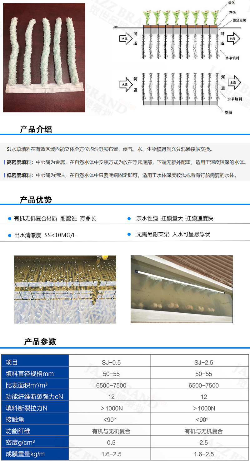河道修復填料