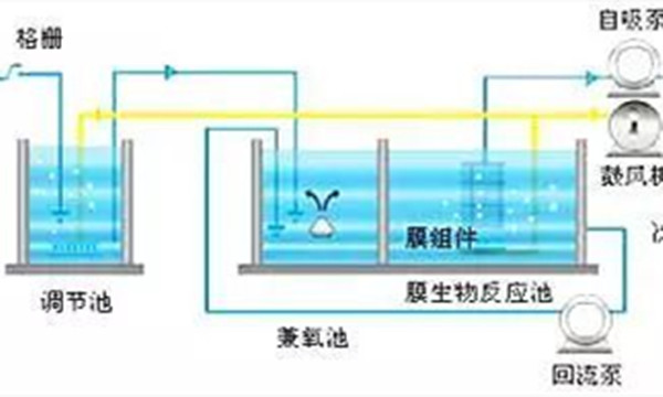 膜生物反應器.jpg