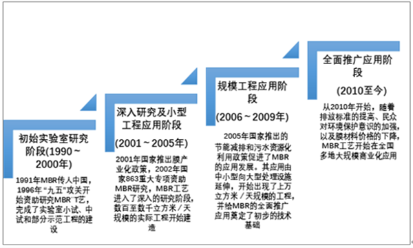 mbr膜污水處理.png