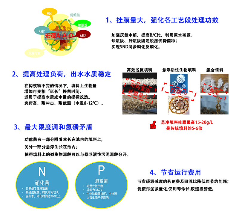 生物填料